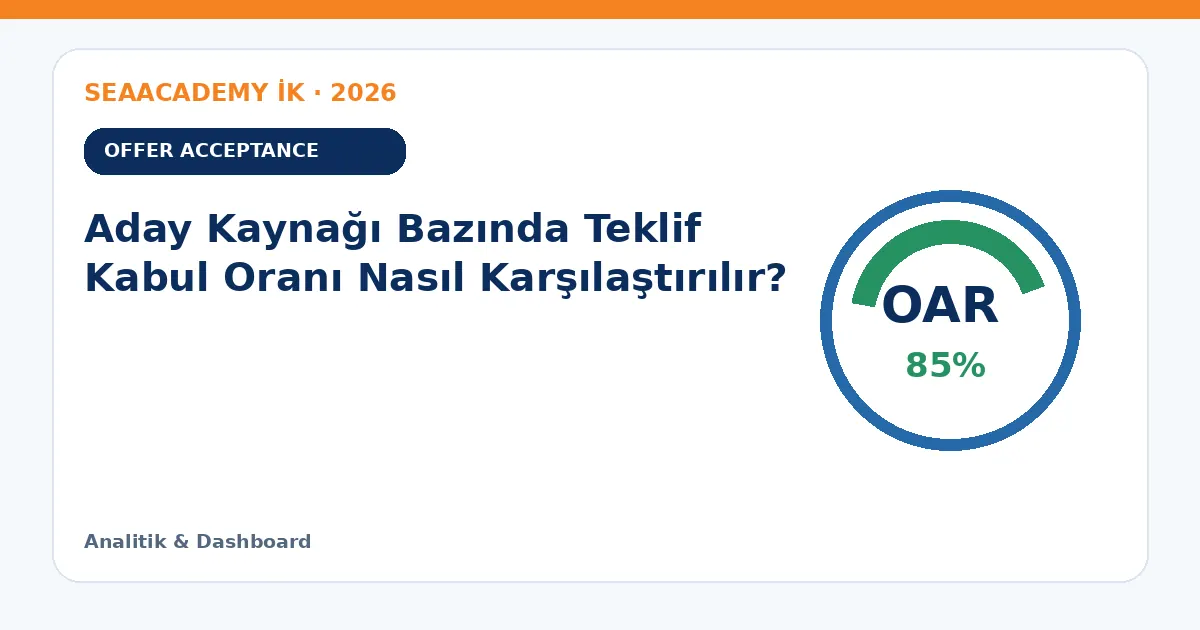 Aday Kaynağı Bazında Teklif Kabul Oranı Nasıl Karşılaştırılır?