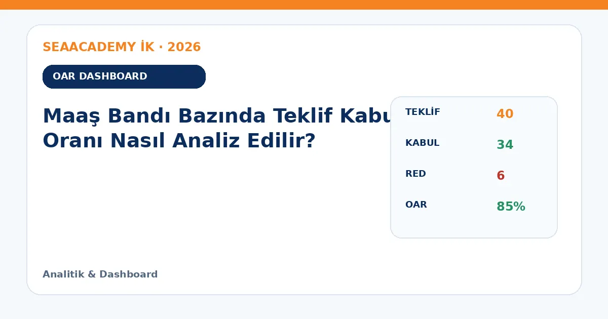 Maaş Bandı Bazında Teklif Kabul Oranı Nasıl Analiz Edilir? dashboard örneği