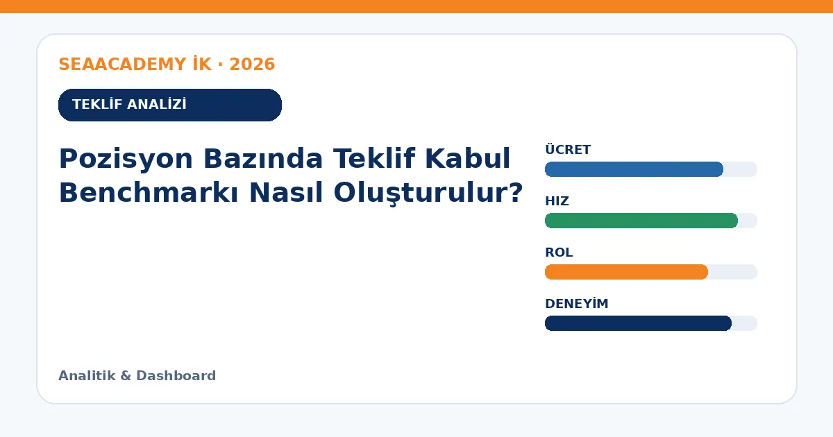 Pozisyon Bazında Teklif Kabul Benchmarkı Nasıl Oluşturulur? teklif analizi