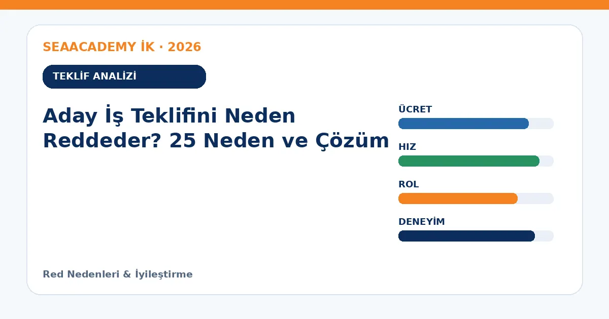 Aday İş Teklifini Neden Reddeder? 25 Neden ve Çözüm teklif analizi