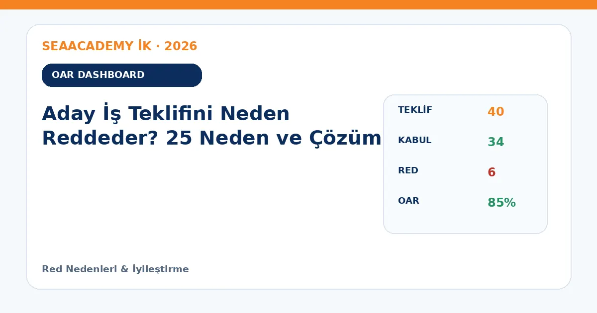 Aday İş Teklifini Neden Reddeder? 25 Neden ve Çözüm dashboard örneği