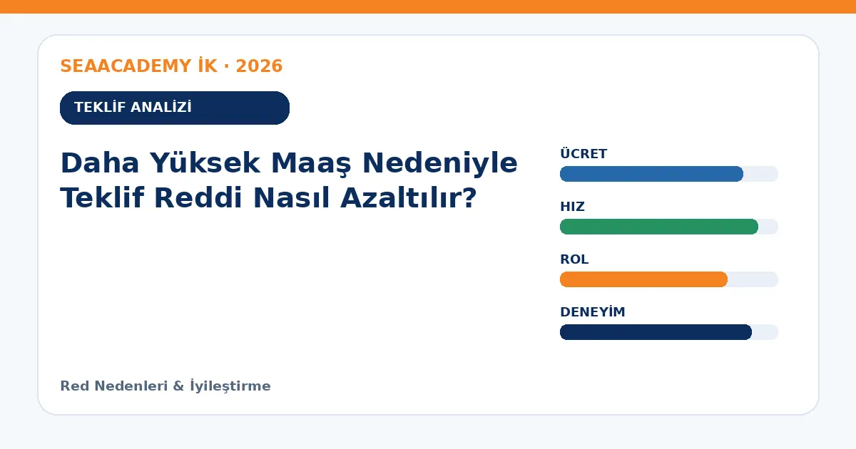 Daha Yüksek Maaş Nedeniyle Teklif Reddi Nasıl Azaltılır? teklif analizi