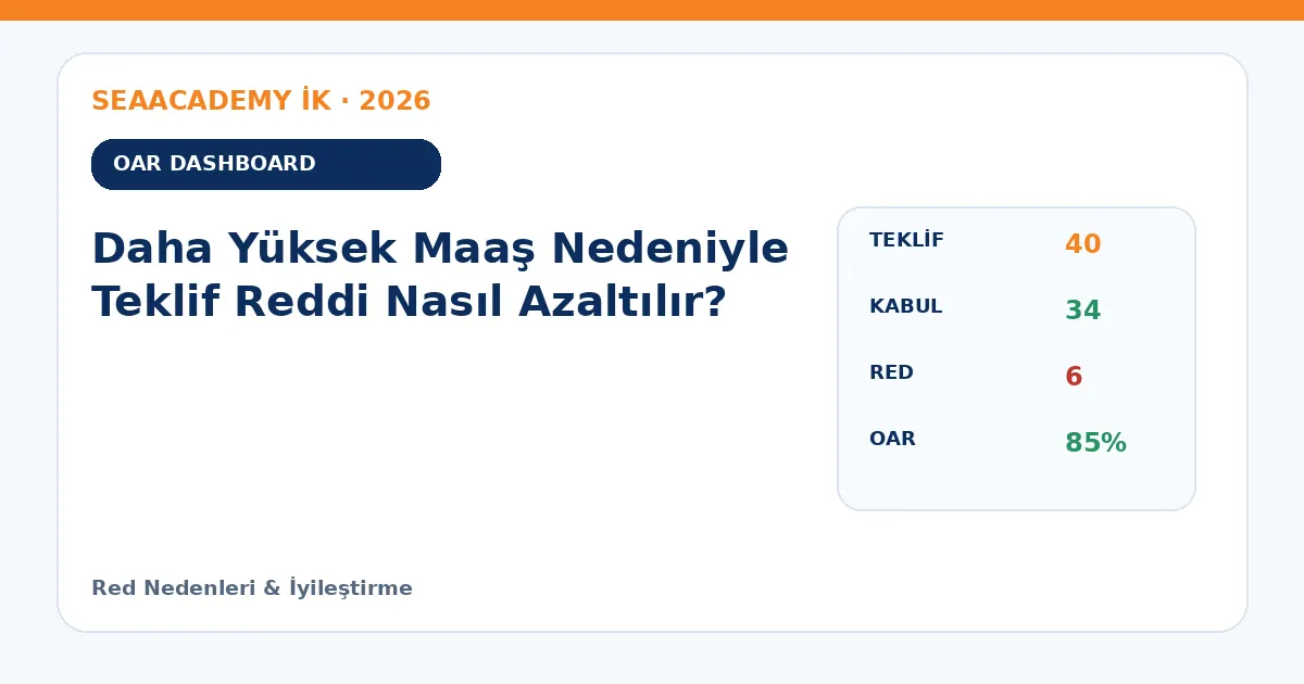 Daha Yüksek Maaş Nedeniyle Teklif Reddi Nasıl Azaltılır? dashboard örneği