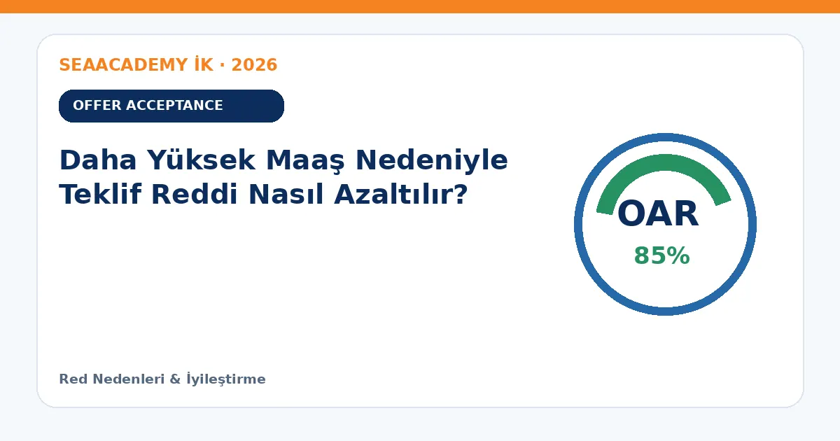 Daha Yüksek Maaş Nedeniyle Teklif Reddi Nasıl Azaltılır?