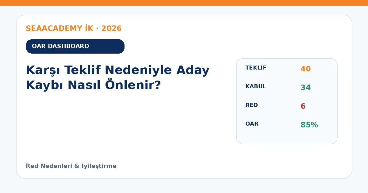 Karşı Teklif Nedeniyle Aday Kaybı Nasıl Önlenir? dashboard örneği