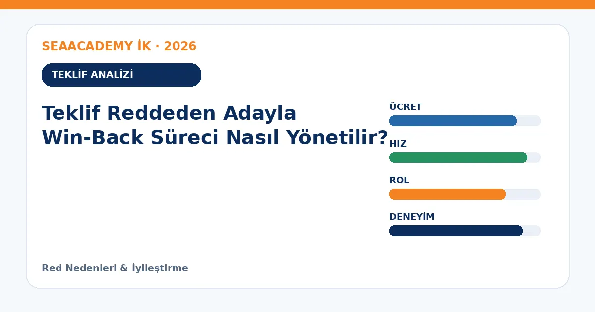 Teklif Reddeden Adayla Win-Back Süreci Nasıl Yönetilir? teklif analizi