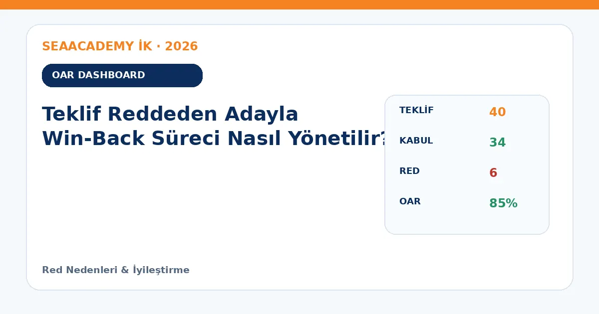 Teklif Reddeden Adayla Win-Back Süreci Nasıl Yönetilir? dashboard örneği
