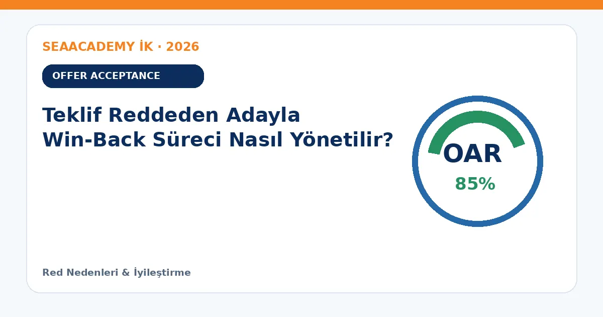 Teklif Reddeden Adayla Win-Back Süreci Nasıl Yönetilir?