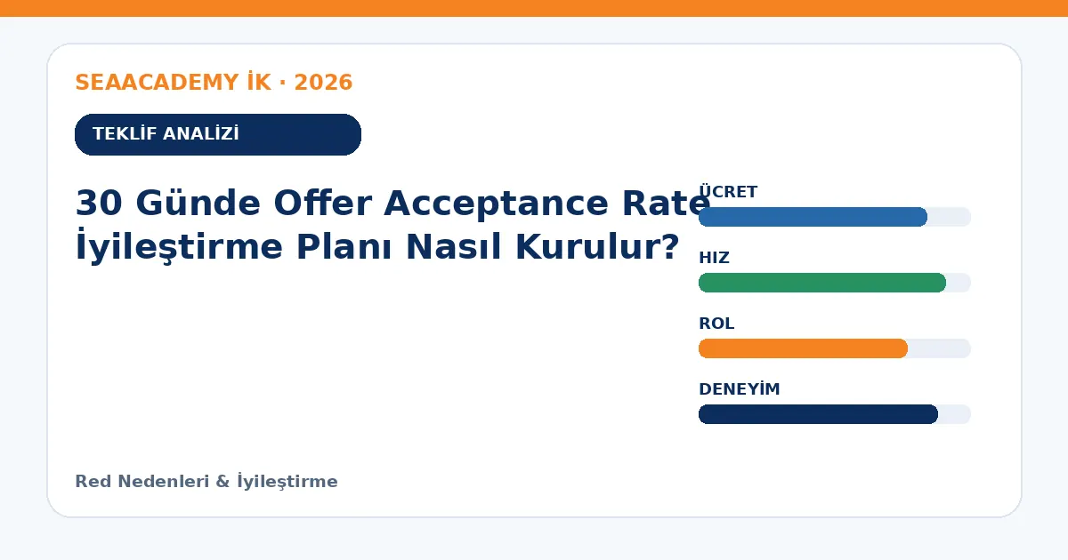 30 Günde Offer Acceptance Rate İyileştirme Planı Nasıl Kurulur? teklif analizi