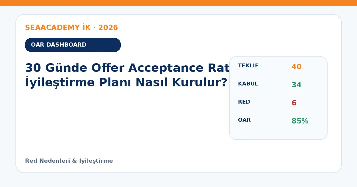 30 Günde Offer Acceptance Rate İyileştirme Planı Nasıl Kurulur? dashboard örneği