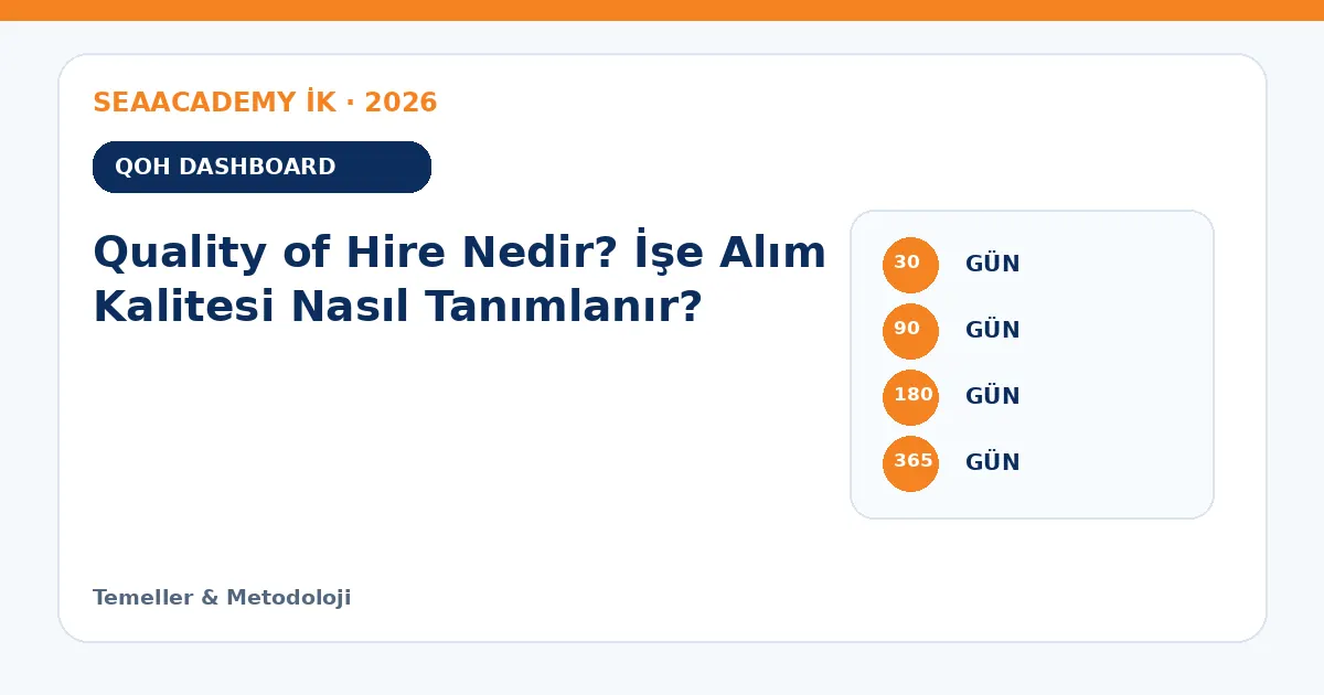 Quality of Hire Nedir? İşe Alım Kalitesi Nasıl Tanımlanır? ölçüm matrisi