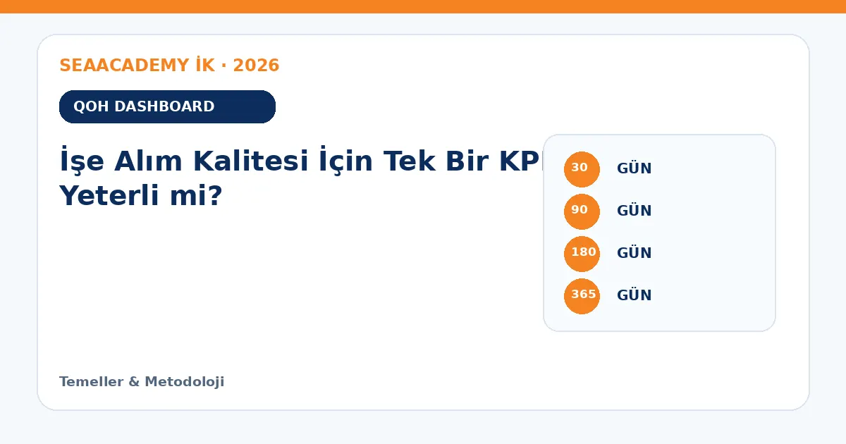 İşe Alım Kalitesi İçin Tek Bir KPI Yeterli mi? ölçüm matrisi