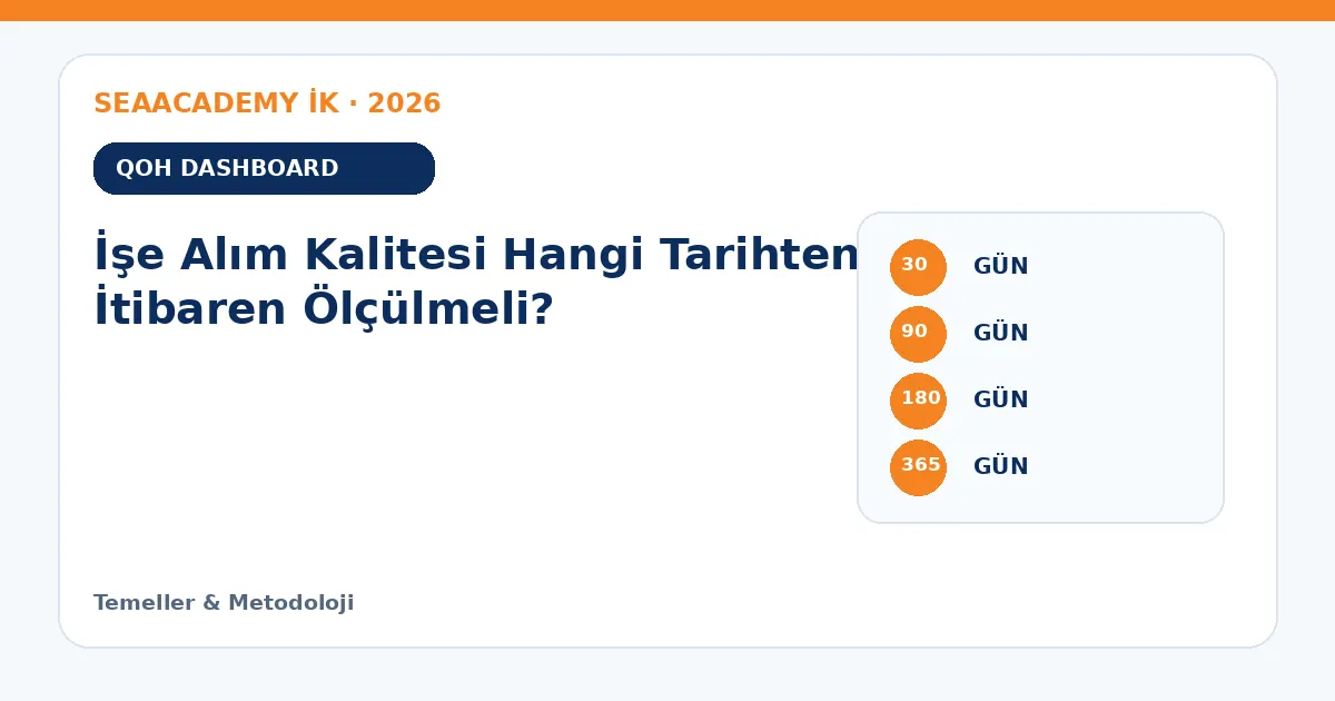 İşe Alım Kalitesi Hangi Tarihten İtibaren Ölçülmeli? ölçüm matrisi