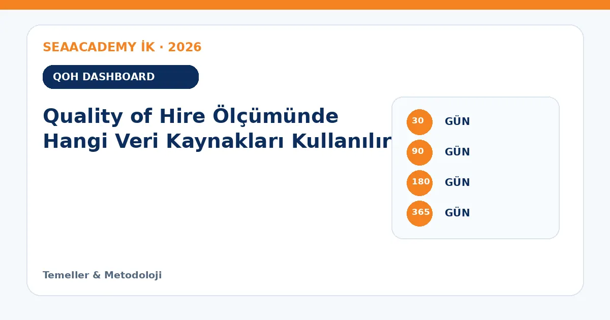 Quality of Hire Ölçümünde Hangi Veri Kaynakları Kullanılır? ölçüm matrisi