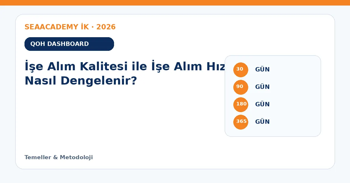 İşe Alım Kalitesi ile İşe Alım Hızı Nasıl Dengelenir? ölçüm matrisi