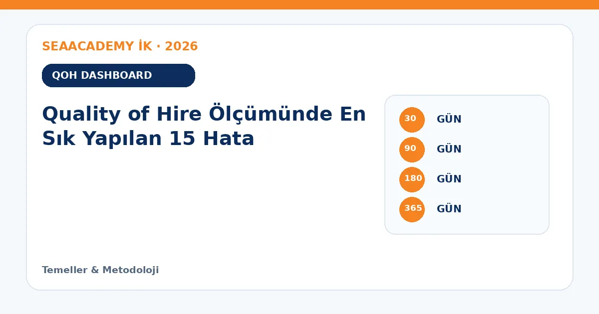 Quality of Hire Ölçümünde En Sık Yapılan 15 Hata ölçüm matrisi