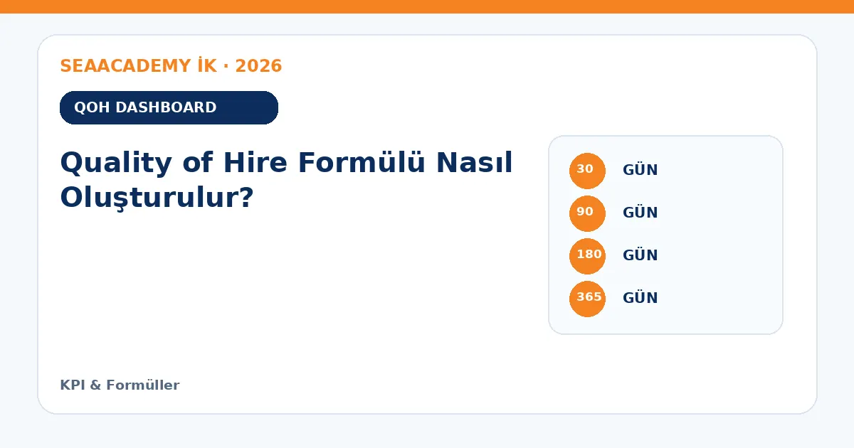 Quality of Hire Formülü Nasıl Oluşturulur? ölçüm matrisi