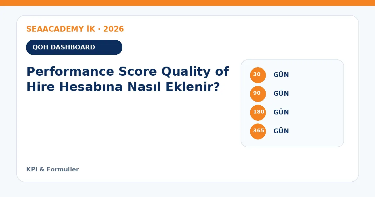 Performance Score Quality of Hire Hesabına Nasıl Eklenir? ölçüm matrisi