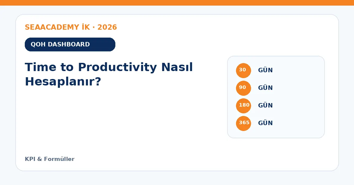 Time to Productivity Nasıl Hesaplanır? ölçüm matrisi