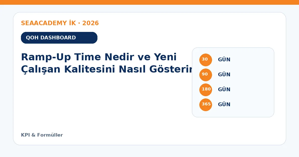 Ramp-Up Time Nedir ve Yeni Çalışan Kalitesini Nasıl Gösterir? ölçüm matrisi