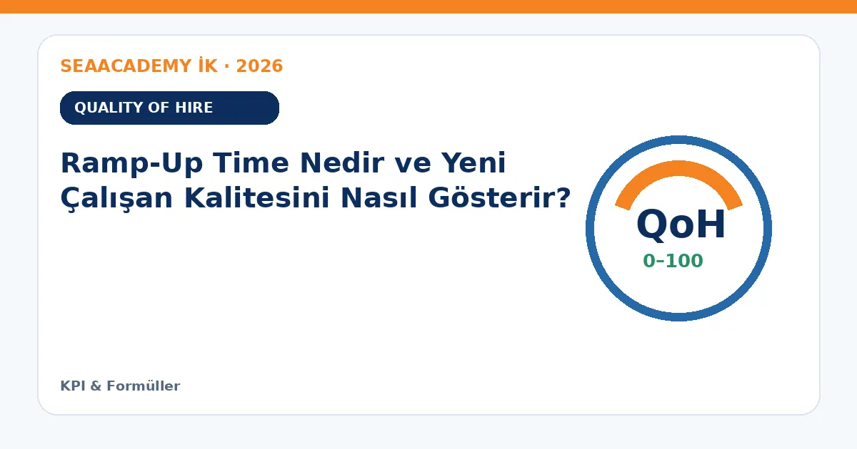 Ramp-Up Time Nedir ve Yeni Çalışan Kalitesini Nasıl Gösterir?