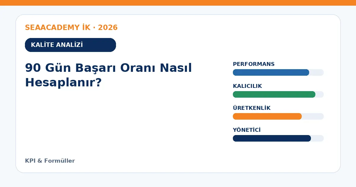 90 Gün Başarı Oranı Nasıl Hesaplanır? analiz görseli