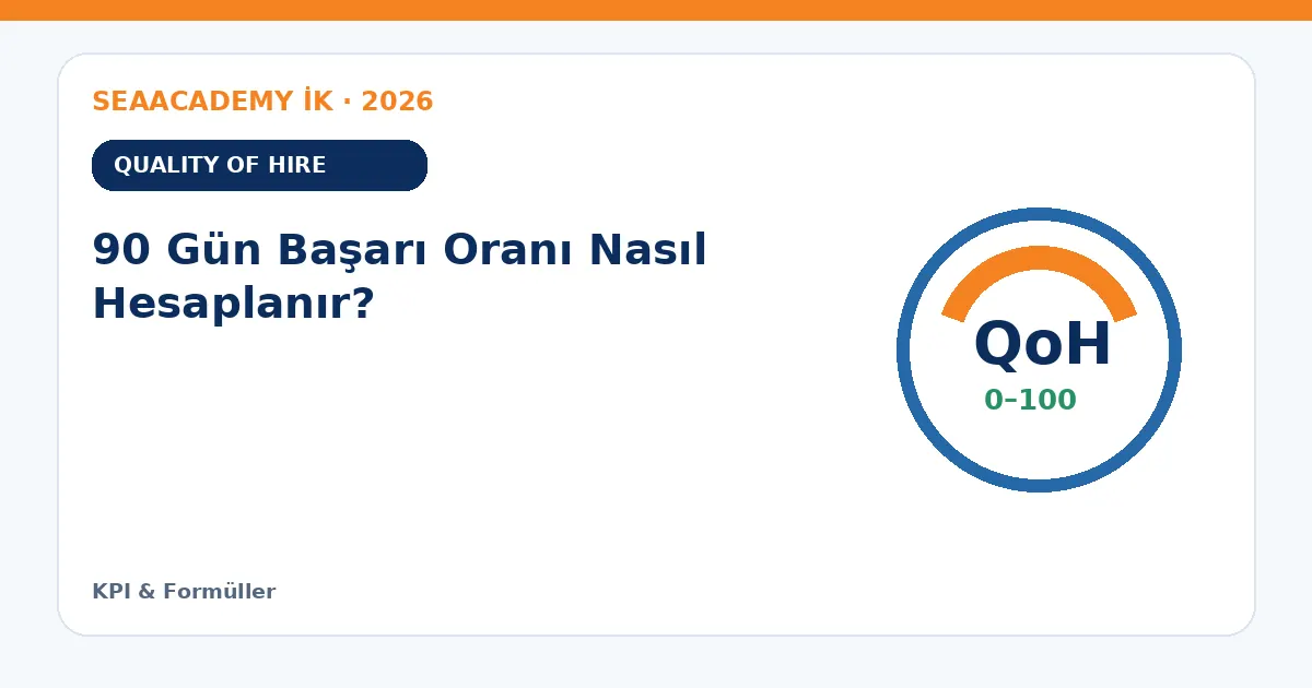 90 Gün Başarı Oranı Nasıl Hesaplanır?