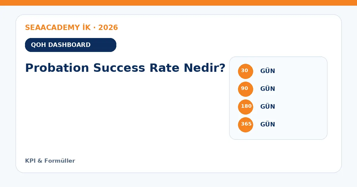 Probation Success Rate Nedir? ölçüm matrisi