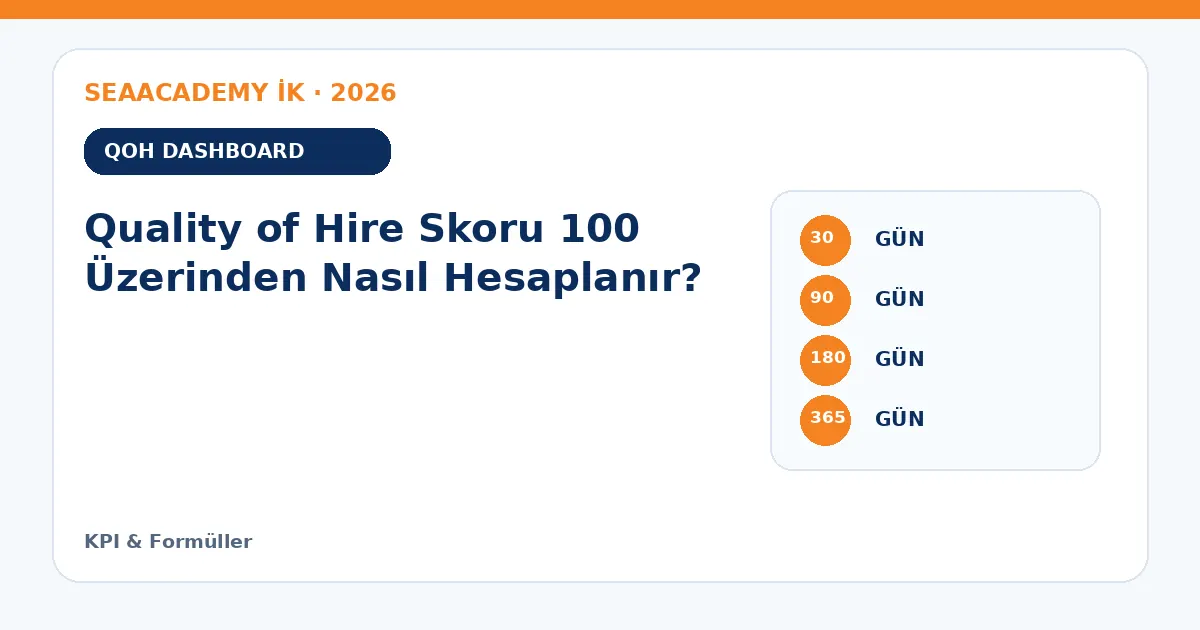 Quality of Hire Skoru 100 Üzerinden Nasıl Hesaplanır? ölçüm matrisi