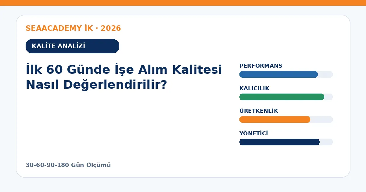 İlk 60 Günde İşe Alım Kalitesi Nasıl Değerlendirilir? analiz görseli