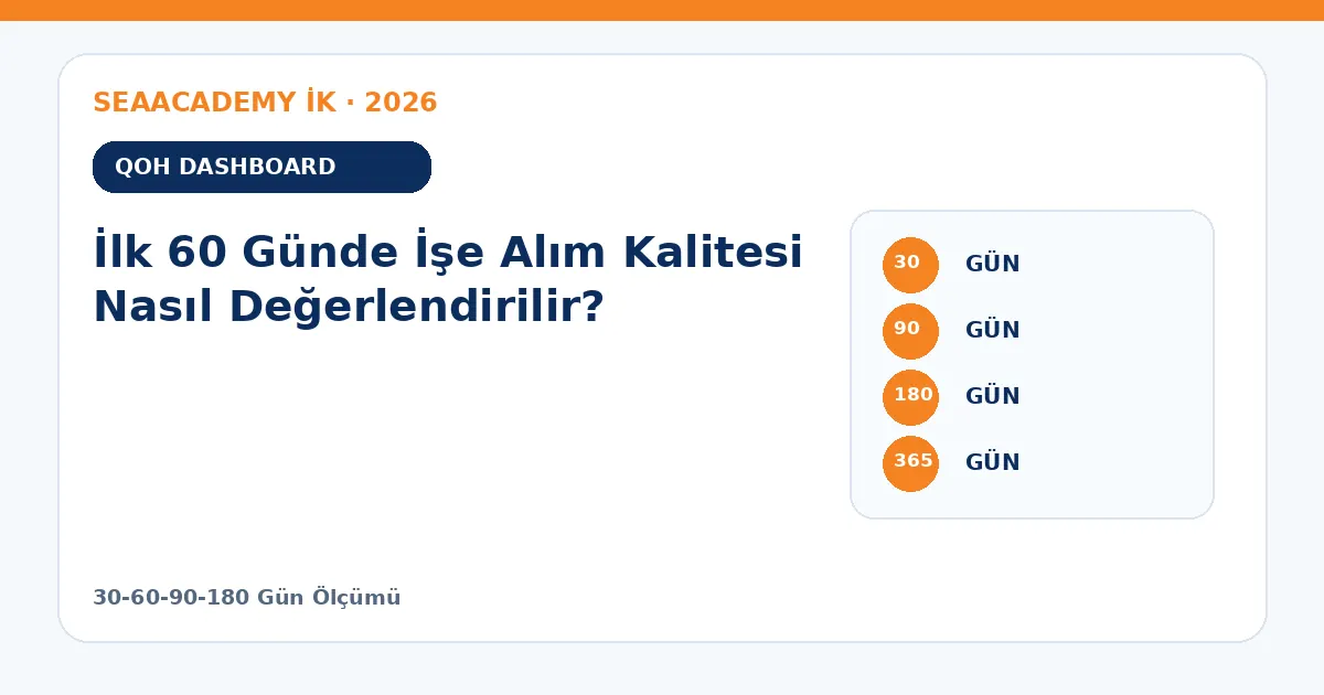 İlk 60 Günde İşe Alım Kalitesi Nasıl Değerlendirilir? ölçüm matrisi