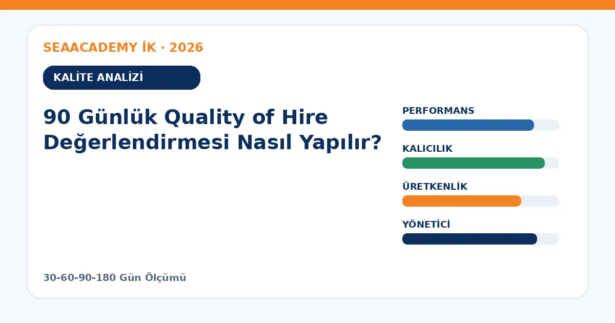 90 Günlük Quality of Hire Değerlendirmesi Nasıl Yapılır? analiz görseli