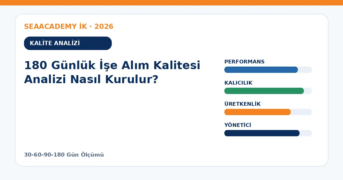180 Günlük İşe Alım Kalitesi Analizi Nasıl Kurulur? analiz görseli