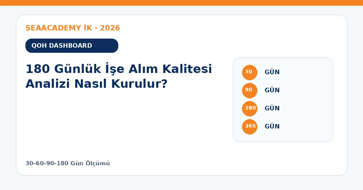 180 Günlük İşe Alım Kalitesi Analizi Nasıl Kurulur? ölçüm matrisi