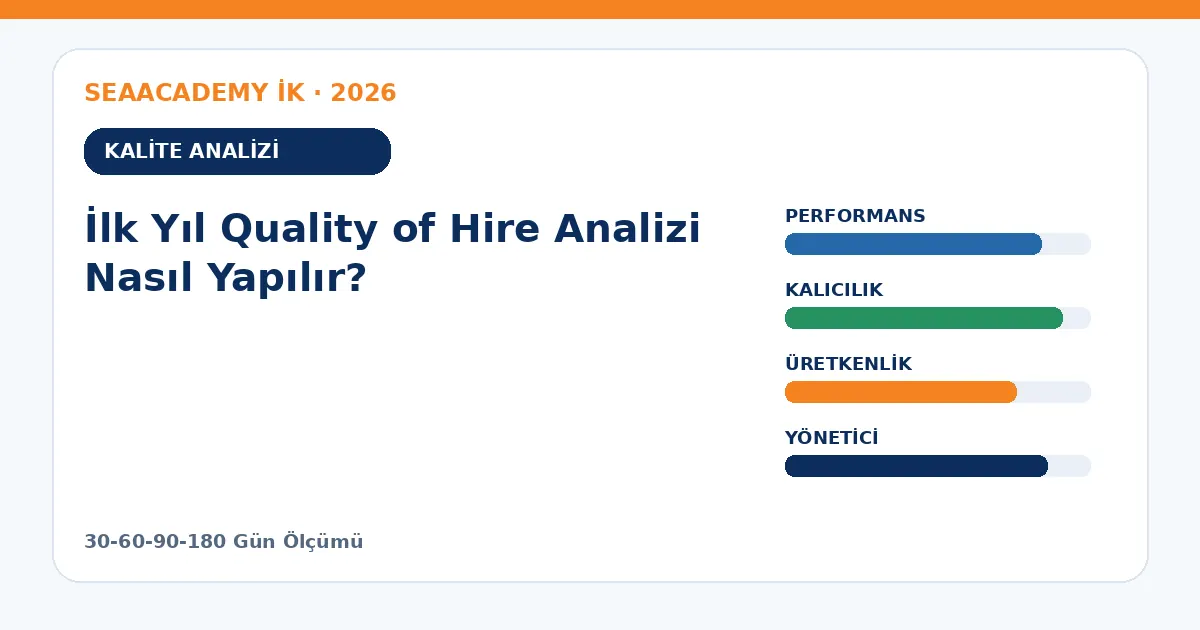 İlk Yıl Quality of Hire Analizi Nasıl Yapılır? analiz görseli