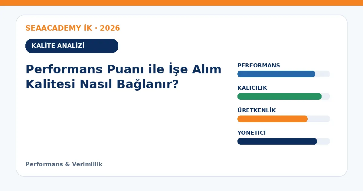 Performans Puanı ile İşe Alım Kalitesi Nasıl Bağlanır? analiz görseli