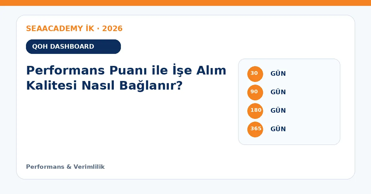 Performans Puanı ile İşe Alım Kalitesi Nasıl Bağlanır? ölçüm matrisi