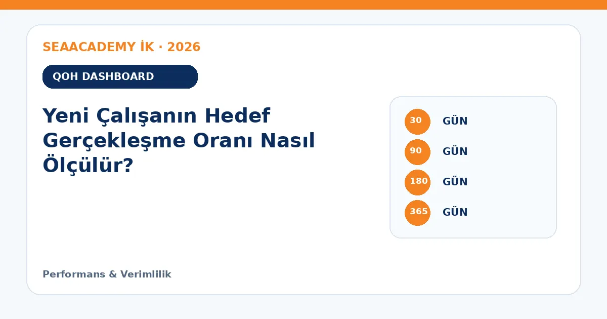 Yeni Çalışanın Hedef Gerçekleşme Oranı Nasıl Ölçülür? ölçüm matrisi