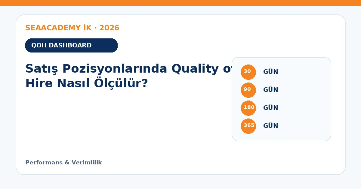 Satış Pozisyonlarında Quality of Hire Nasıl Ölçülür? ölçüm matrisi