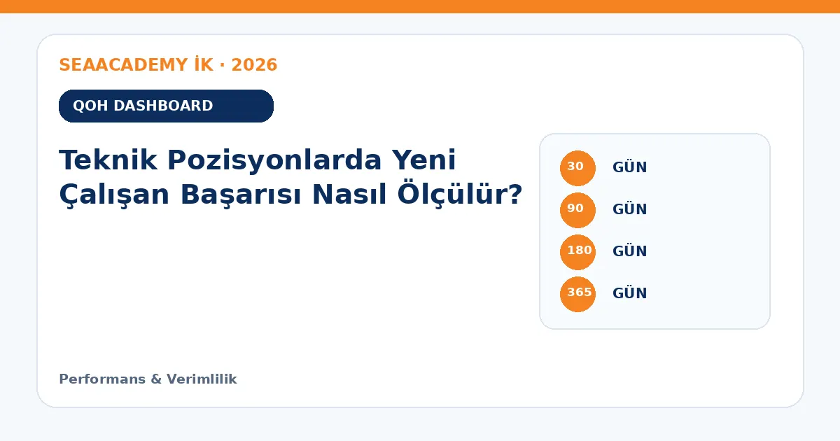 Teknik Pozisyonlarda Yeni Çalışan Başarısı Nasıl Ölçülür? ölçüm matrisi