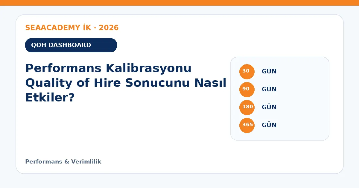 Performans Kalibrasyonu Quality of Hire Sonucunu Nasıl Etkiler? ölçüm matrisi