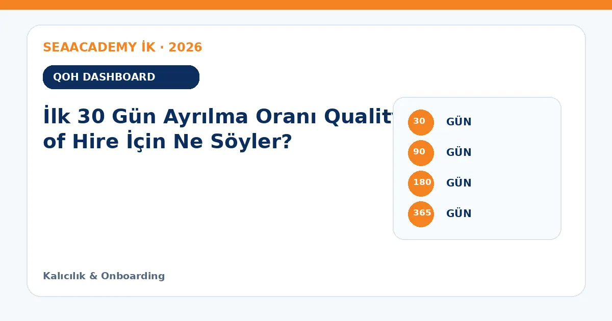 İlk 30 Gün Ayrılma Oranı Quality of Hire İçin Ne Söyler? ölçüm matrisi