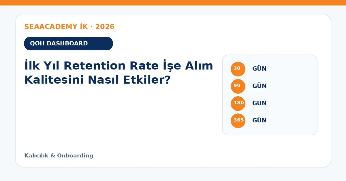 İlk Yıl Retention Rate İşe Alım Kalitesini Nasıl Etkiler? ölçüm matrisi