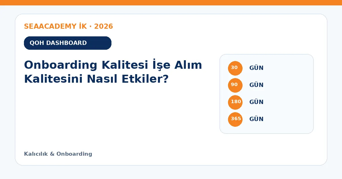 Onboarding Kalitesi İşe Alım Kalitesini Nasıl Etkiler? ölçüm matrisi