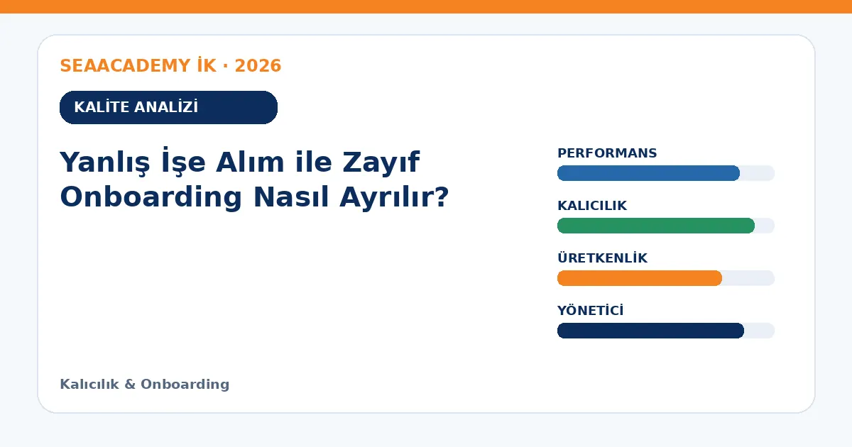 Yanlış İşe Alım ile Zayıf Onboarding Nasıl Ayrılır? analiz görseli