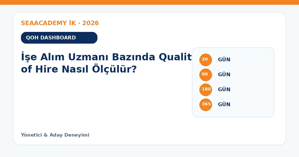 İşe Alım Uzmanı Bazında Quality of Hire Nasıl Ölçülür? ölçüm matrisi