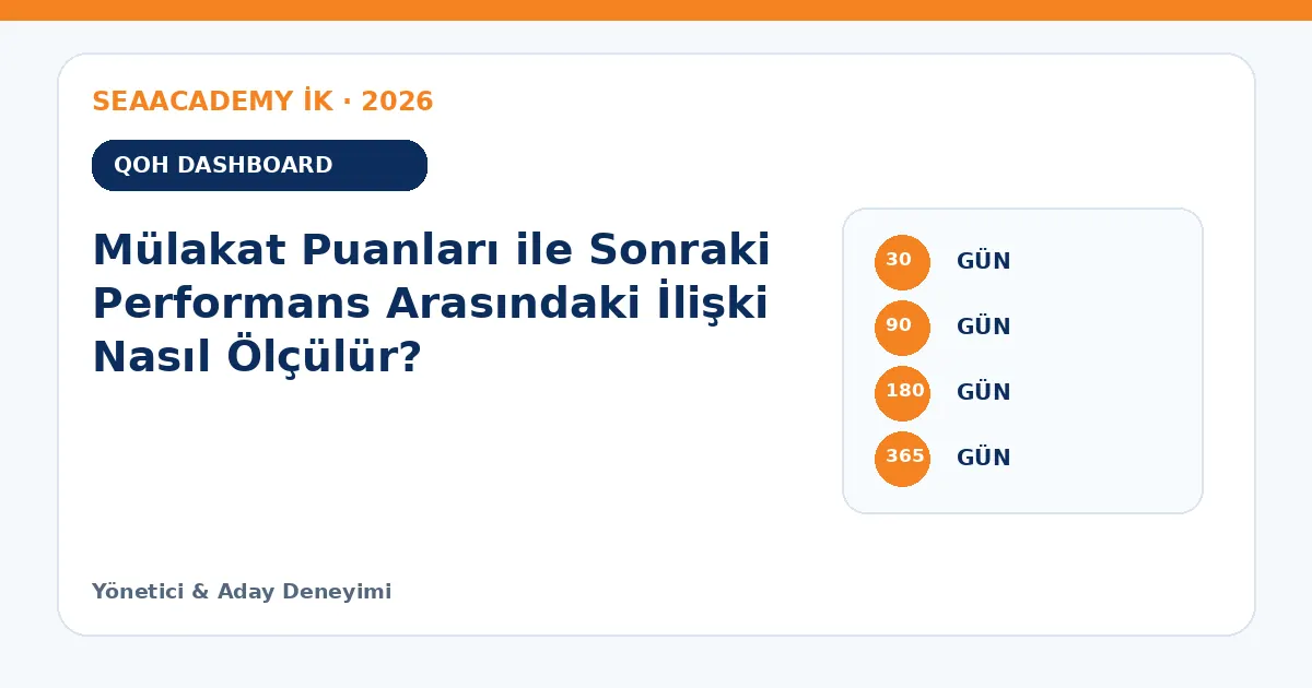 Mülakat Puanları ile Sonraki Performans Arasındaki İlişki Nasıl Ölçülür? ölçüm matrisi