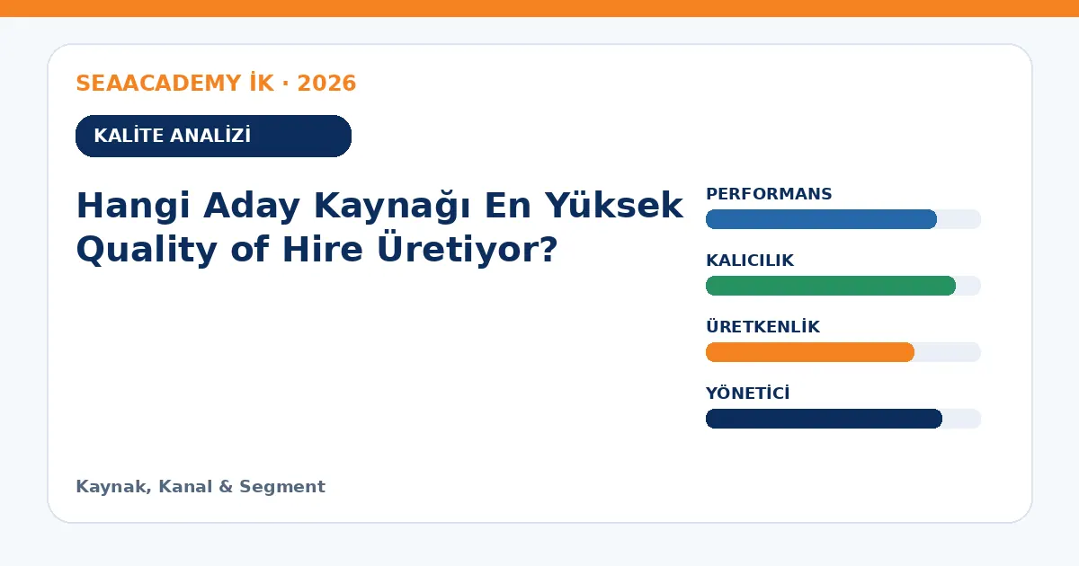 Hangi Aday Kaynağı En Yüksek Quality of Hire Üretiyor? analiz görseli