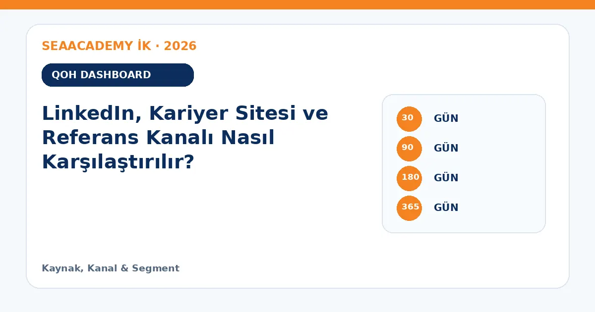 LinkedIn, Kariyer Sitesi ve Referans Kanalı Nasıl Karşılaştırılır? ölçüm matrisi