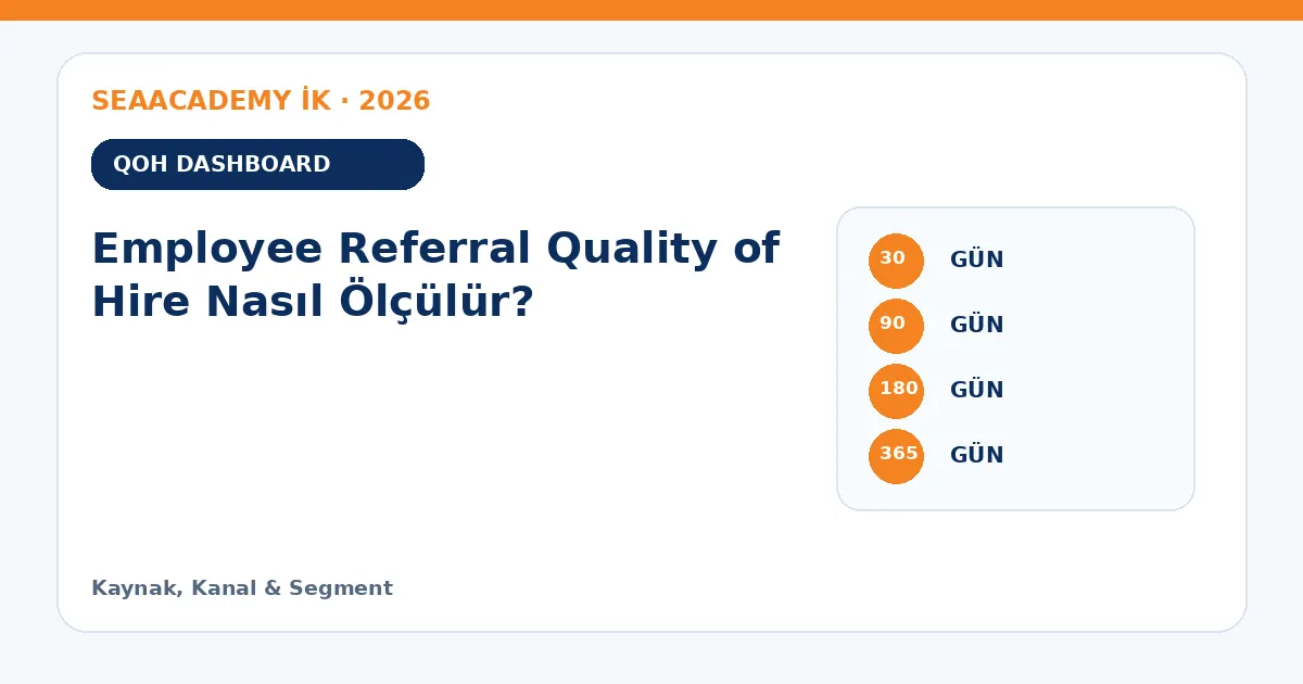 Employee Referral Quality of Hire Nasıl Ölçülür? ölçüm matrisi